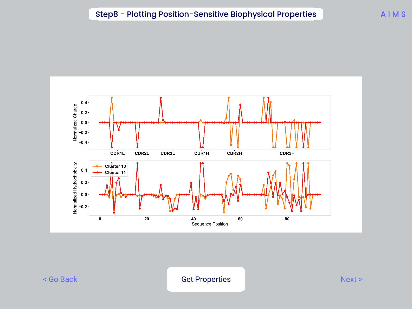 Example screenshot of the averaged position-sensitive biophysical properties