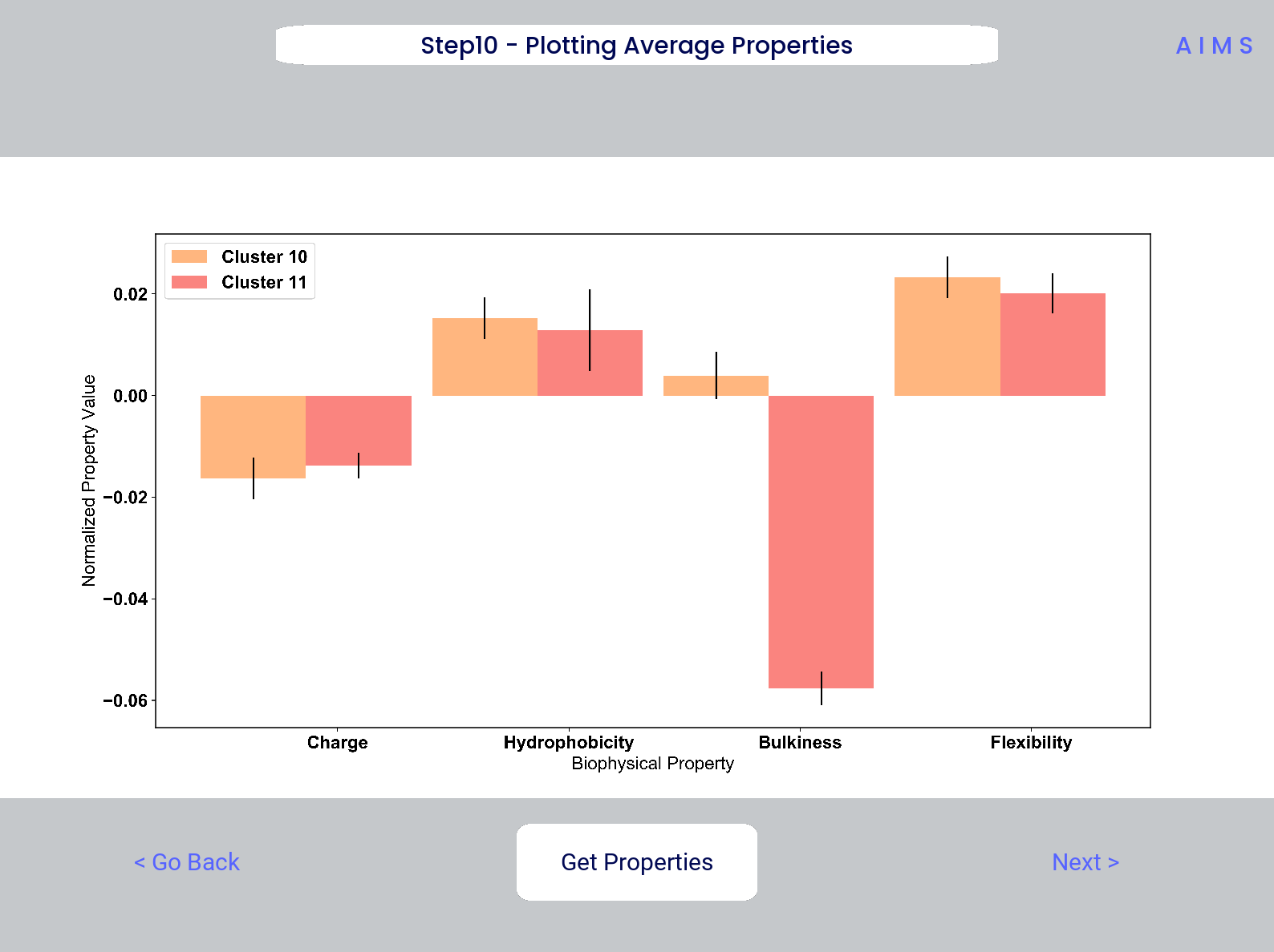 Example screenshot of the net biophysical property figure step