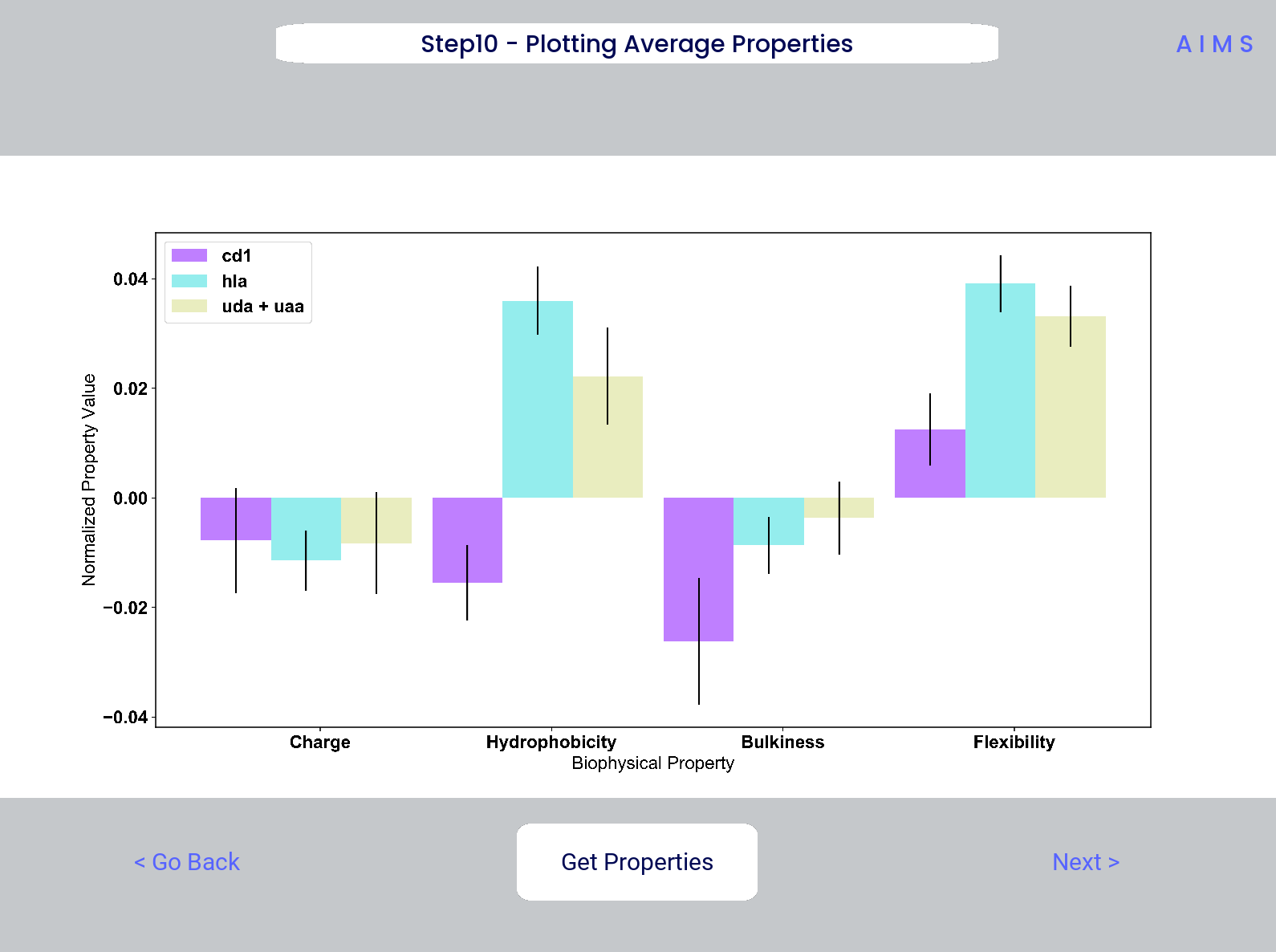Example screenshot of the net biophysical property figure step