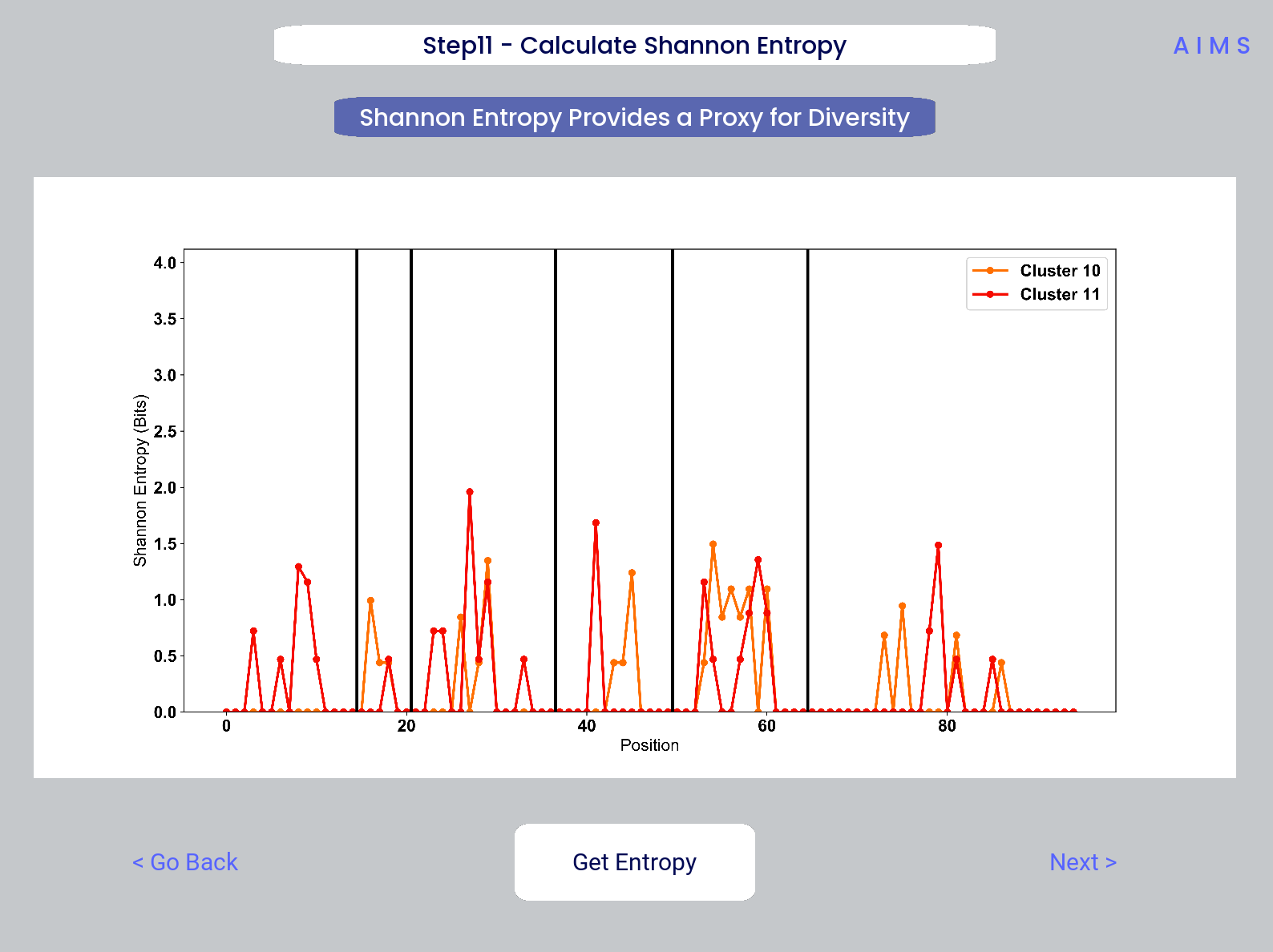 Example screenshot of the shannon entropy step