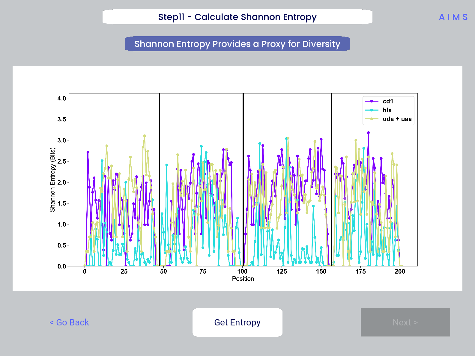 Example screenshot of the shannon entropy step