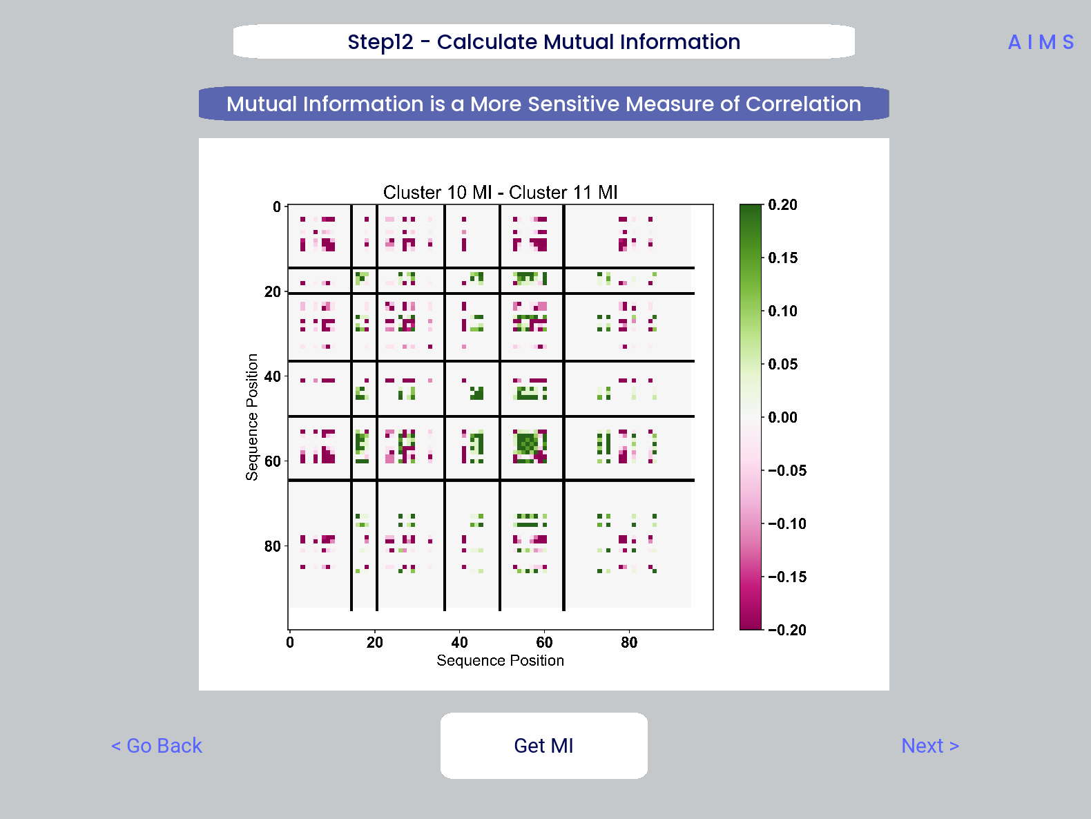 Example screenshot of the mutual information calculation
