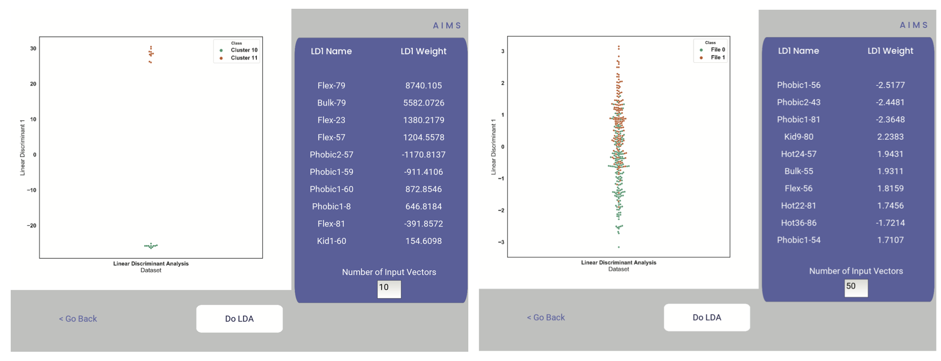 Example screenshot of the linear discriminant analysis