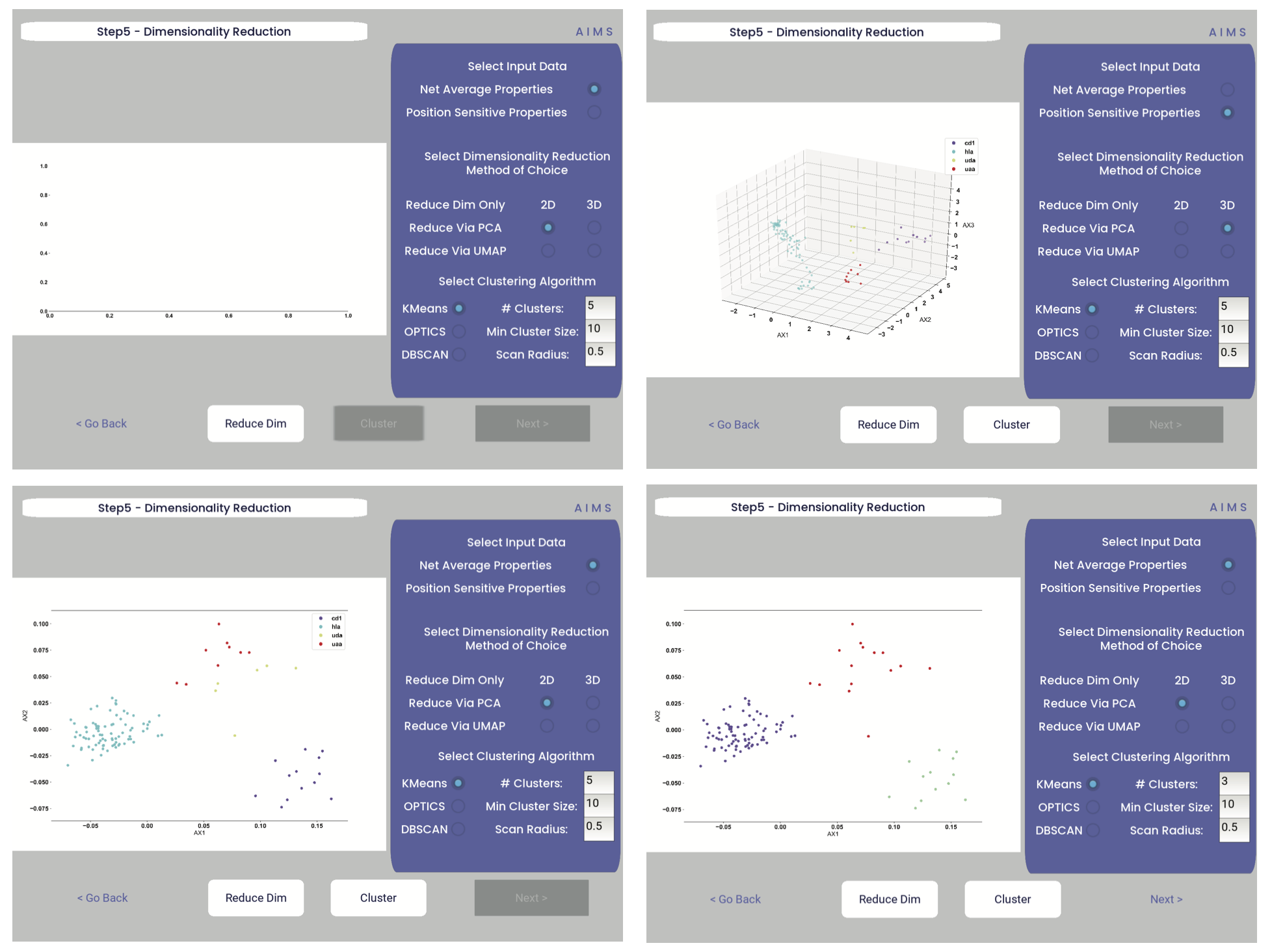 Example screenshots of dataset dimensionality reduction and receptor clutering