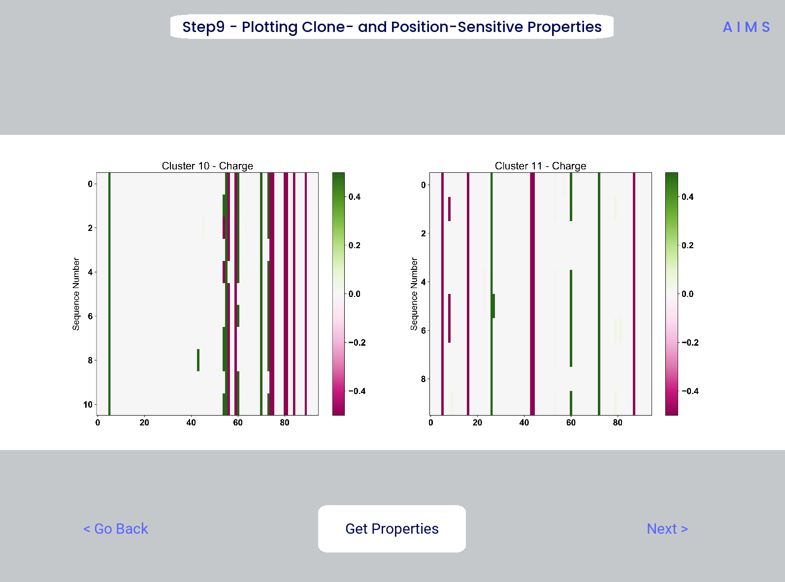 Example screenshot of the non-averaged position-sensitive biophysical properties