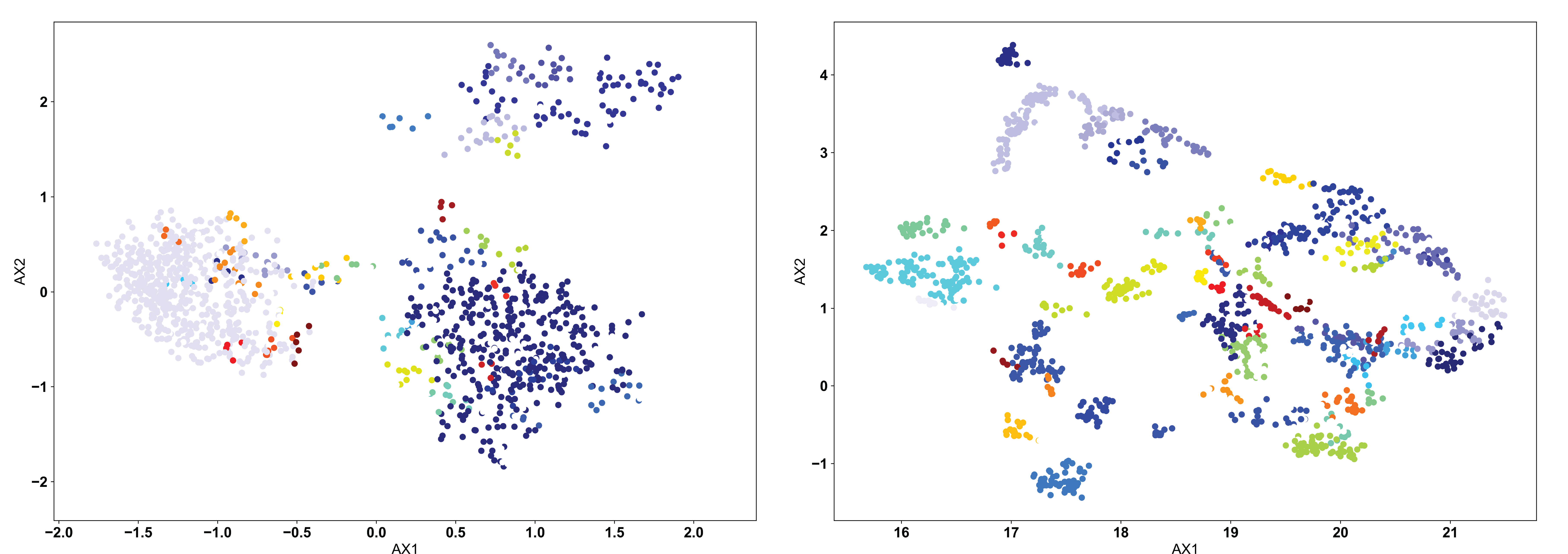 Example UMAP projections using AIMS