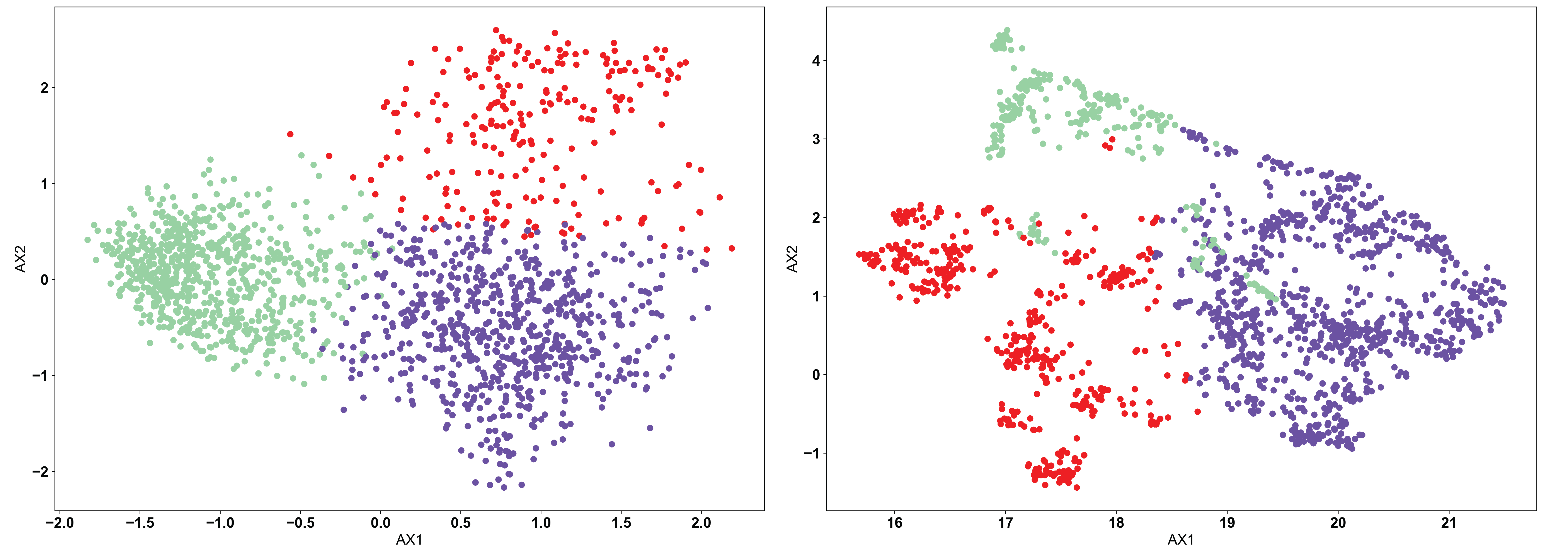 Example UMAP projections using AIMS