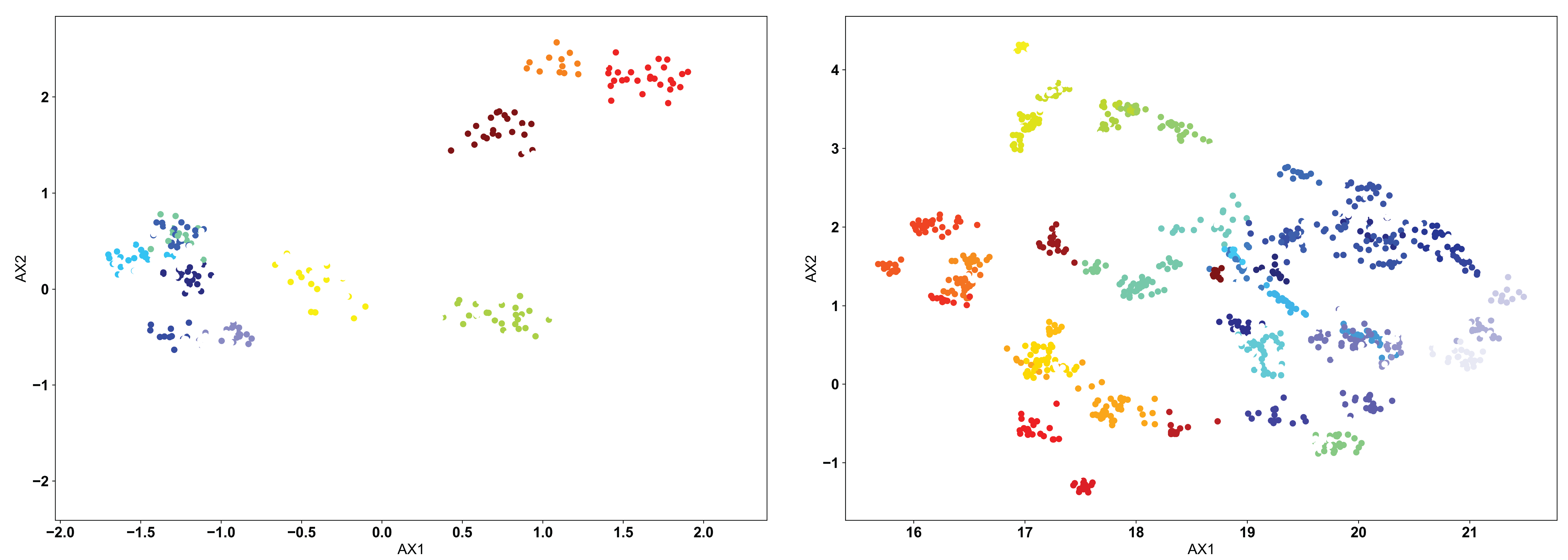 Example UMAP projections using AIMS