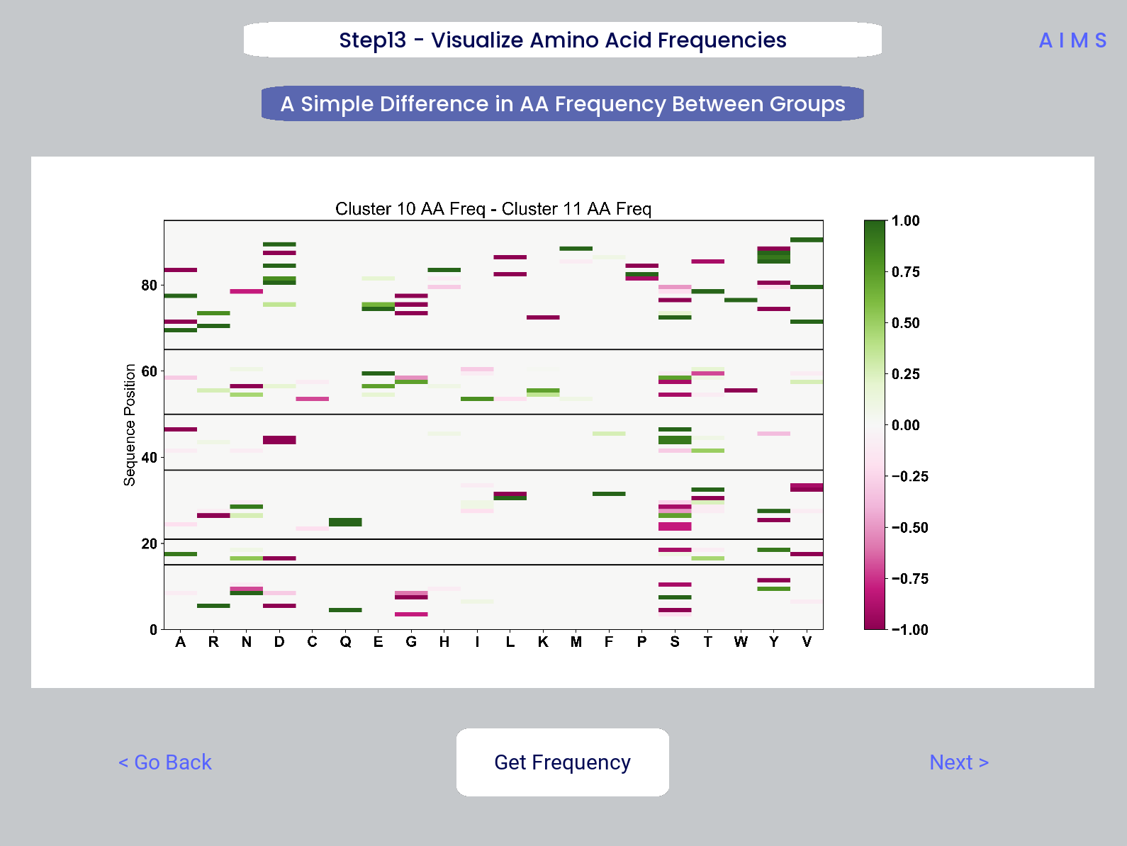 Example screenshot of the amino acid frequency visualization