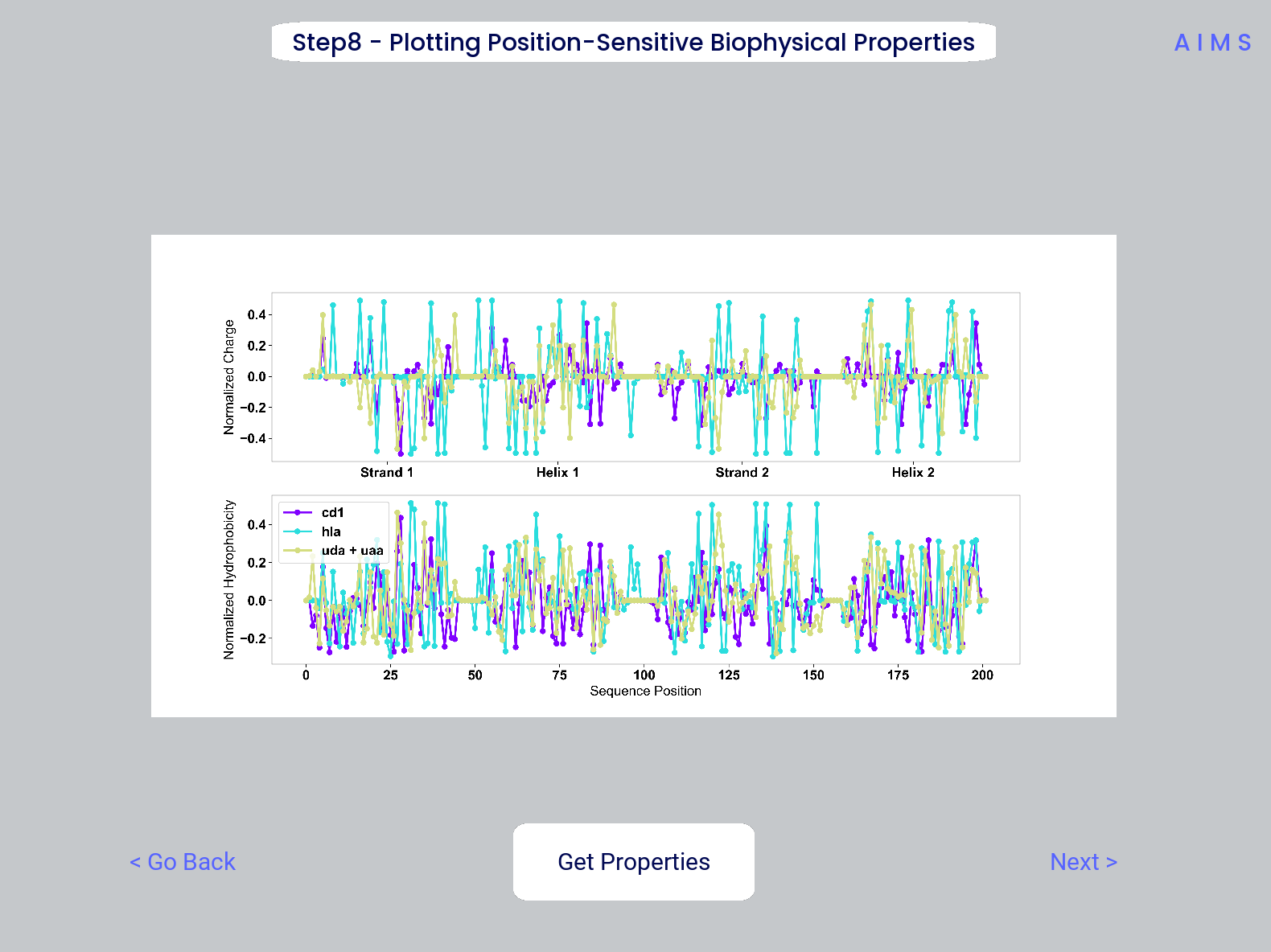 Example screenshot of the averaged position-sensitive biophysical properties