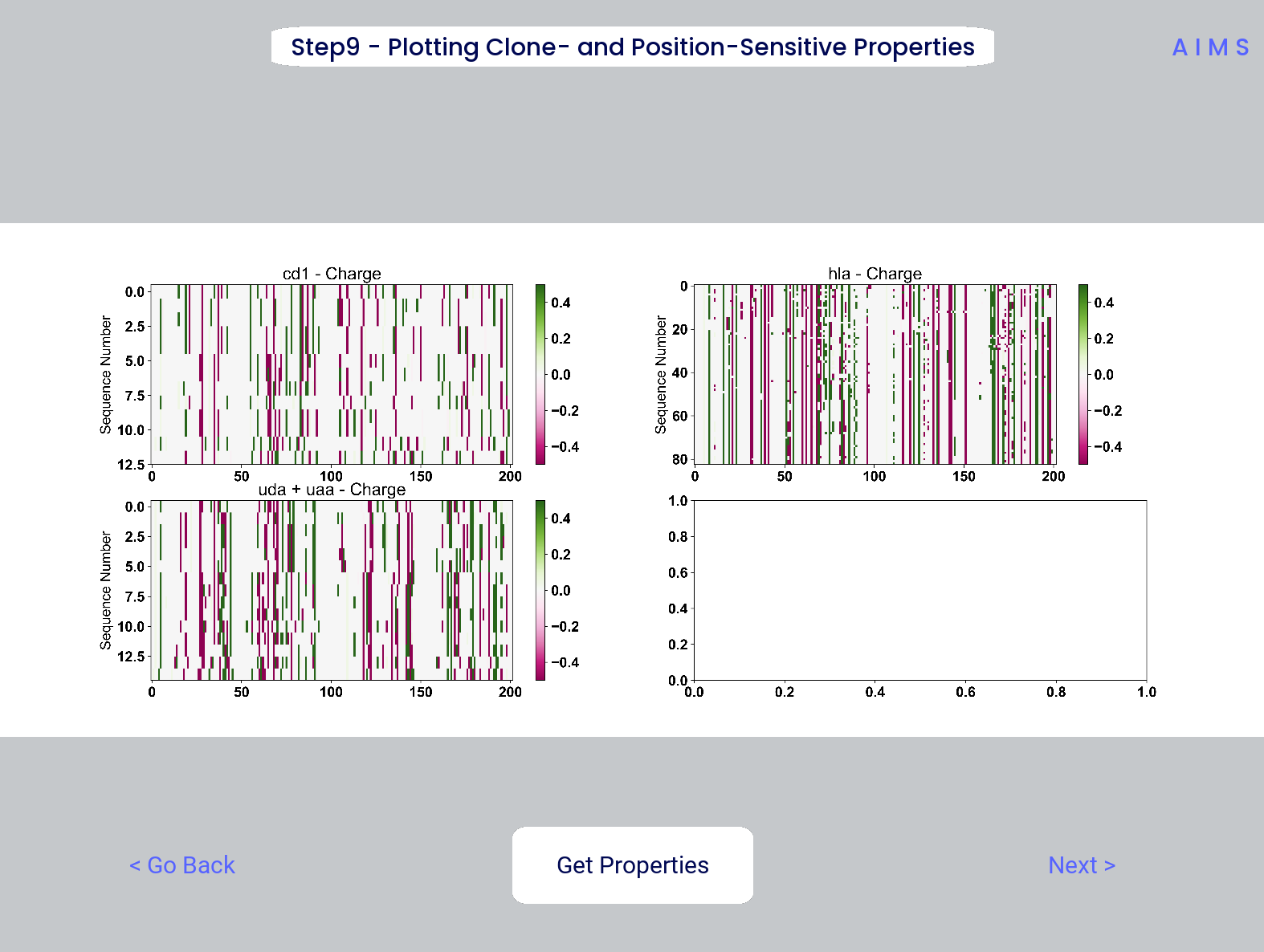 Example screenshot of the non-averaged position-sensitive biophysical properties